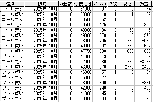 225オプション参考メール 2025年10月限